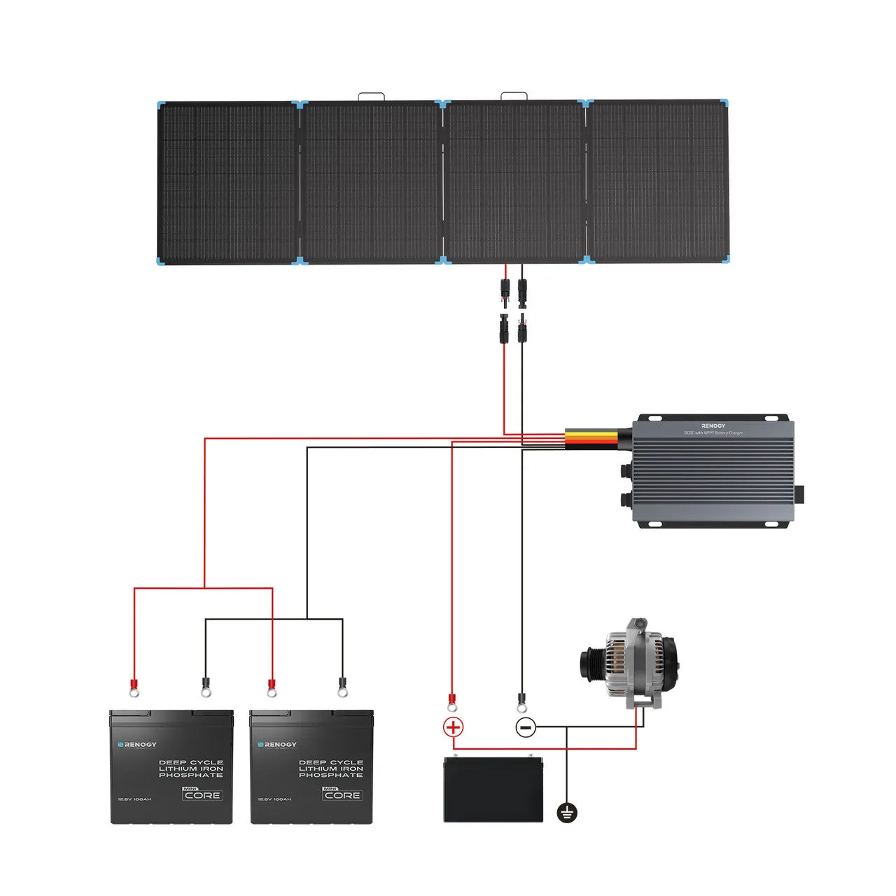 Renogy 400W Lightweight Portable Solar Suitcase, Foldable Solar Panel for Outdoor Activities, Durable & IP67 Waterproof for RV,