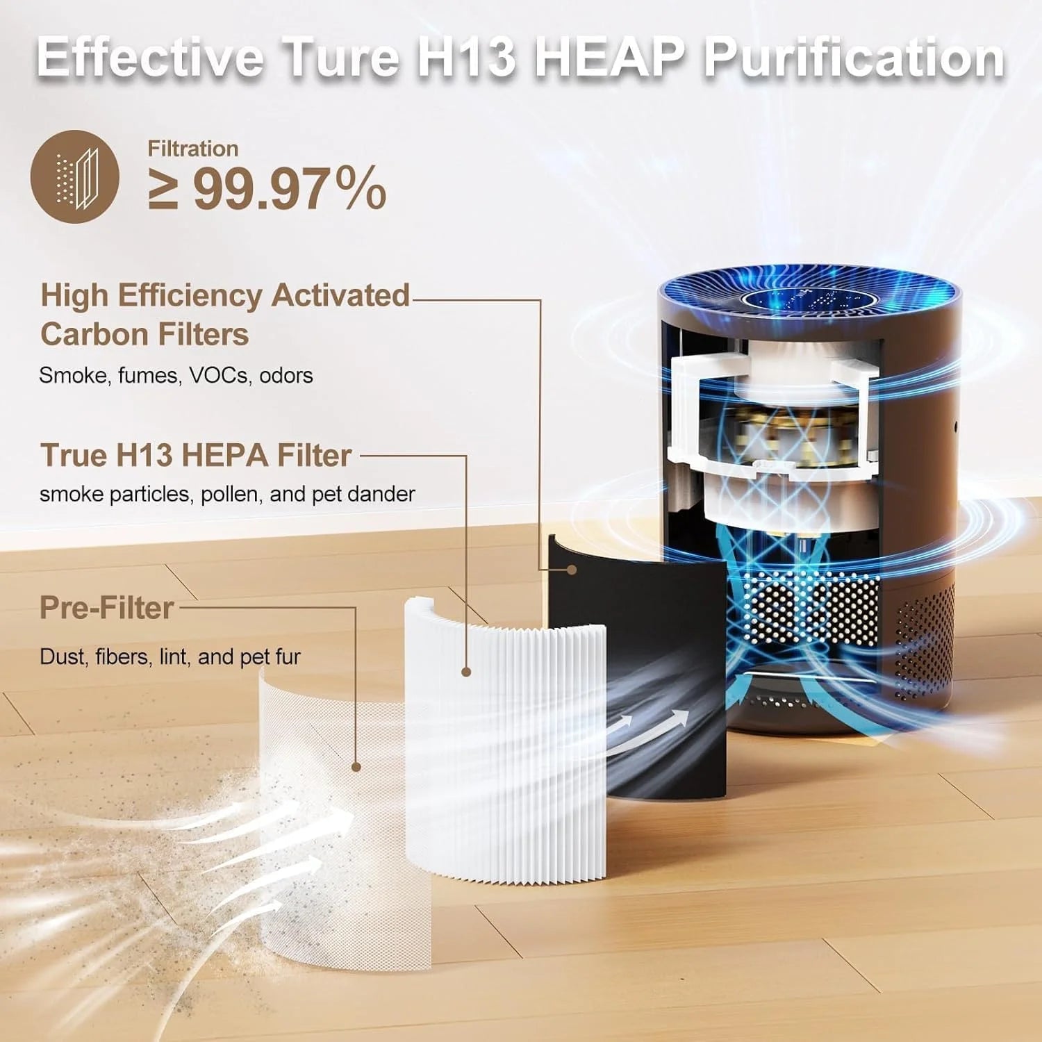 Purificador de Aire Chuboor H13 HEPA | Cocina y Baño | Elimina Olores y PM2.5 🌬️
