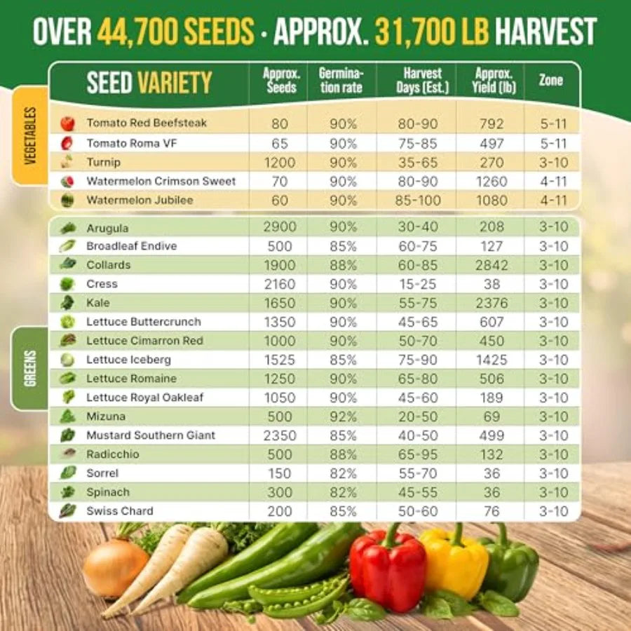 75 Vegetable Greens Seeds Variety Pack Garden Seed Starter Kit - Over 44 700 Non-GMO Heirloom Seeds for Planting Vegetables and