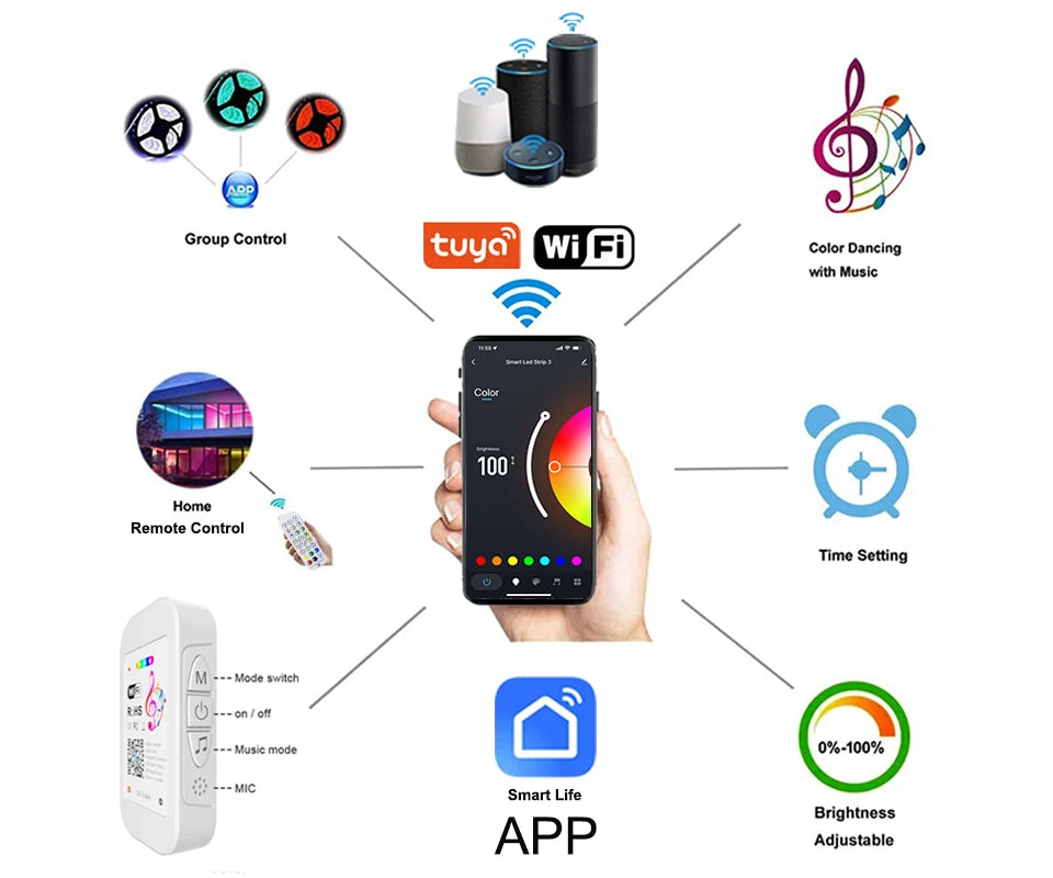 Tira LED RGB 5050 Vogliovoi WiFi | Bluetooth | Adhesiva | Tuya/Smart Life | Alexa y Google | Dormitorio - Firu Total Sales