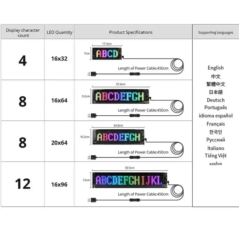Panel LED RGB GCTECHING Programable | Bluetooth App | Texto Desplazable | Camión y Coche | DIY - Firu Total Sales