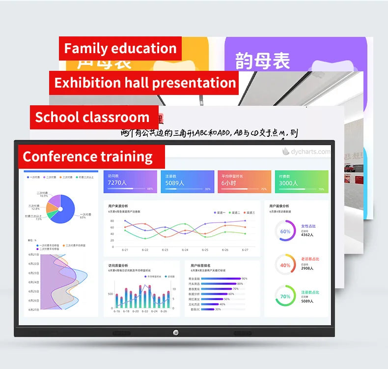 65-Inch Adjustable Height 360 Degree Reversible Smart Interactive Large Mobile Teaching Board Stand Whiteboard With Wheels