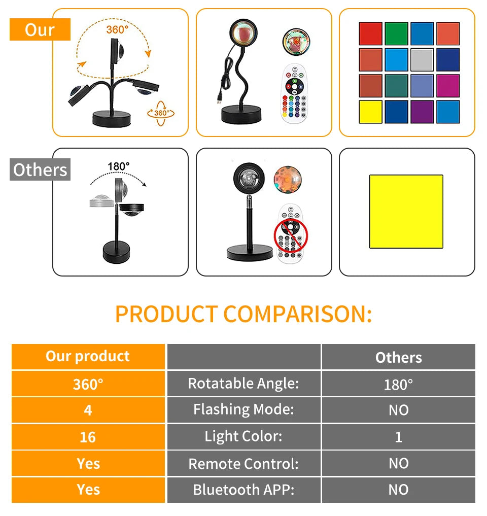 Tuya Smart Sunset Lamp USB Projector LED Night light with Remote Bluetooth App Control Atmosphere Mood Light for Photography