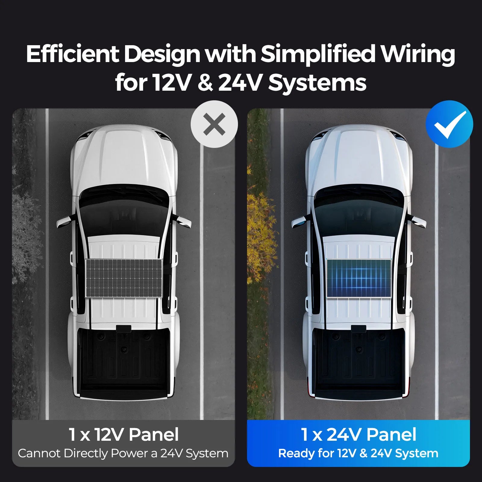 Renogy 200W Solar Panel, 24V N-Type 25% Efficiency, 16BB High-Efficiency PV Module Charger for Van, RV, Marine, Cabin, Home