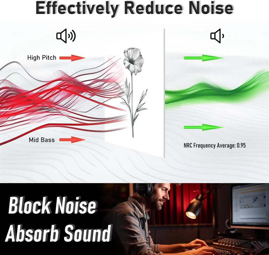 Acoustic Panels Tiles Decorative Room Sound Proof Foam Absorbing Noise Dampening for Walls Floral Sketch 48x32 in
