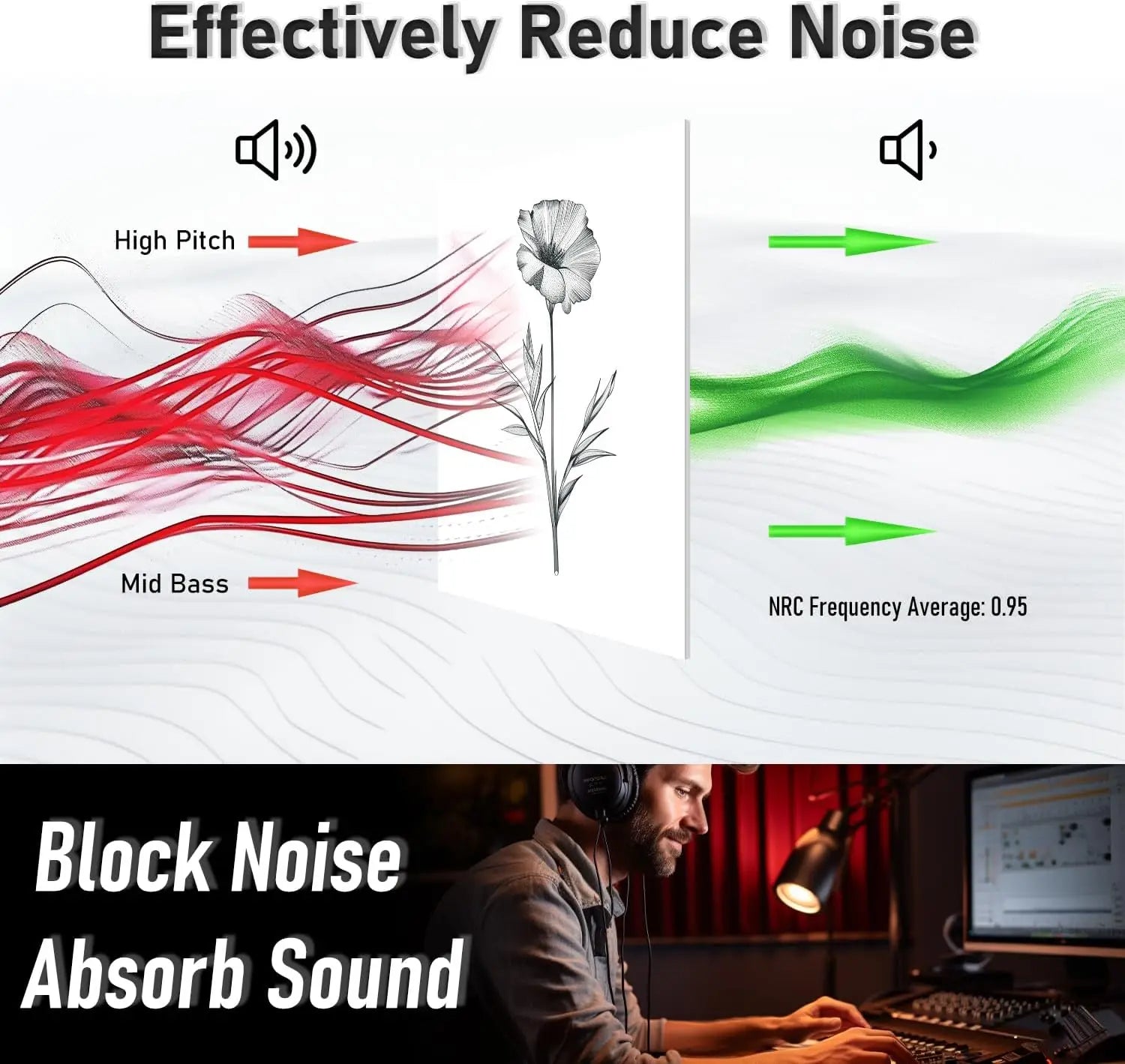 Acoustic Panels Tiles Decorative Room Sound Proof Foam Absorbing Noise Dampening for Walls Floral Sketch 48x32 in