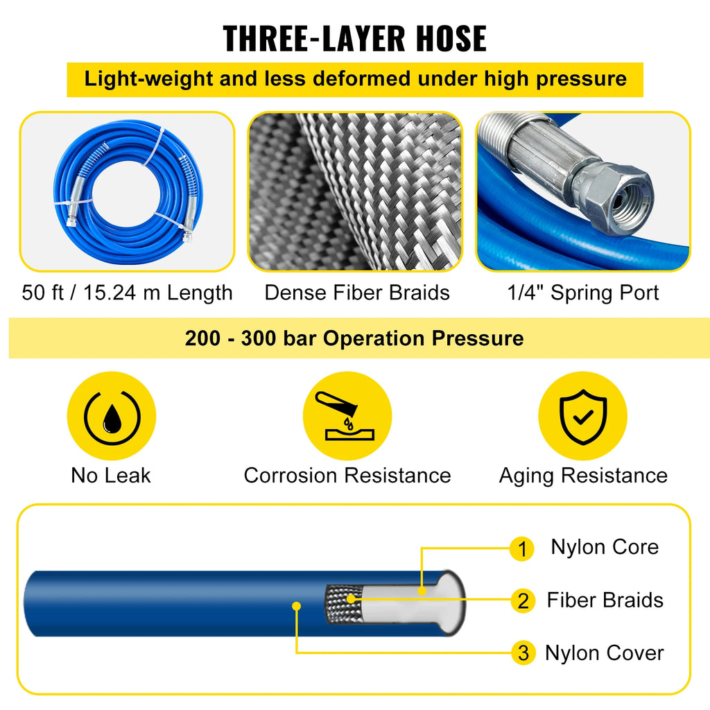 SucceBuy Airless Paint Spray Hose Kit 50ft 3600 psi High Pressure Fiber Tube 8 inch Rod Pole Including 517 Tip and Tip Guard