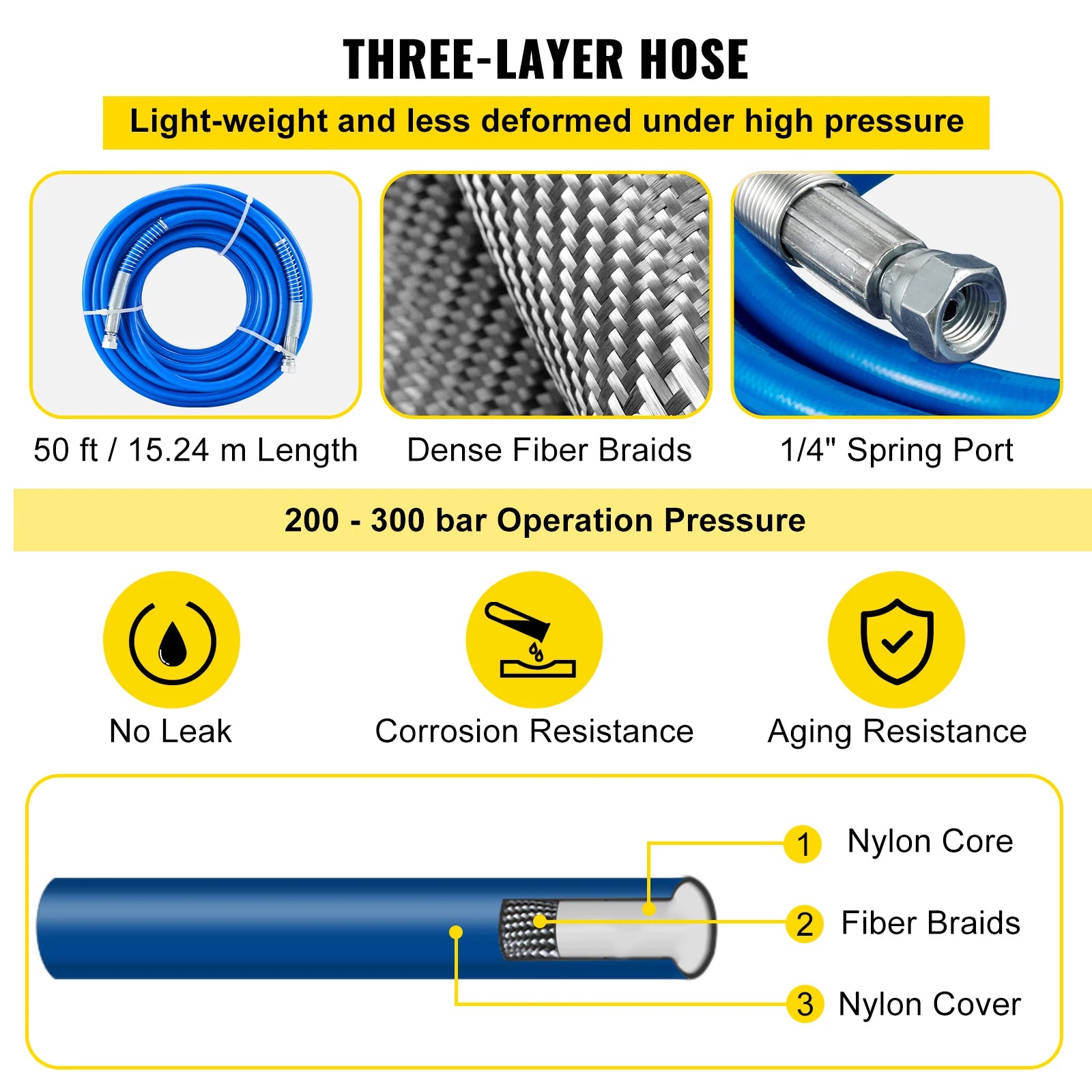 SucceBuy Airless Paint Spray Hose Kit 50ft 3600 psi High Pressure Fiber Tube 8 inch Rod Pole Including 517 Tip and Tip Guard