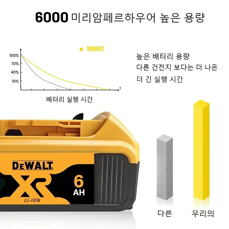 DeWALT Original Battery 20V/60V 6Ah 9Ah MAX FlexVolt for DeWALT DCB606 DCB205 DCB206 DCB209 DCB182 Power Tool