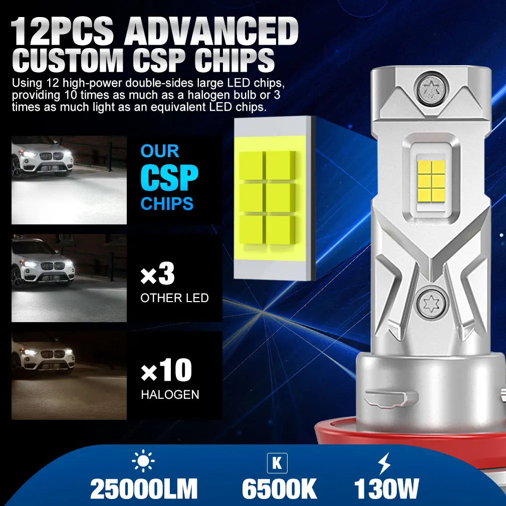 S&D Bombillas LED H8/H11/9005 HB3/9006 HB4 | 25000LM | 120W | CSP Canbus | 6000K | Turbo | Auto 12V