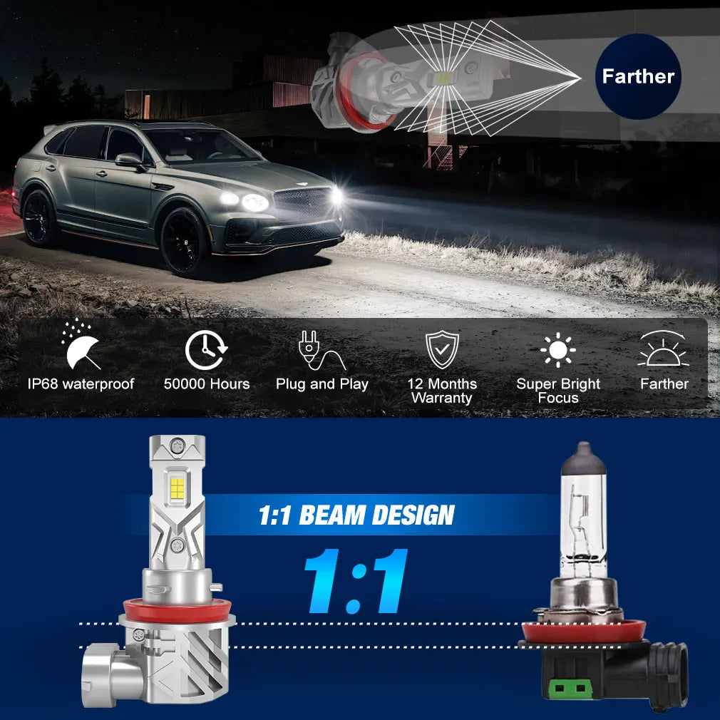 S&D Bombillas LED H8/H11/9005 HB3/9006 HB4 | 25000LM | 120W | CSP Canbus | 6000K | Turbo | Auto 12V