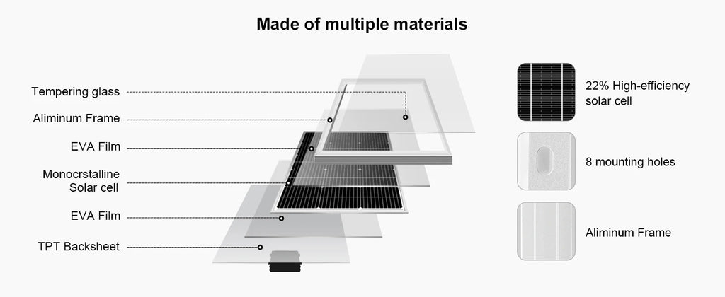 DOKIO 18V 100W-200W Rigid Solar Panel China Monocrystalline Silicon Waterproof Solar Panel #DSP-100M/DSP-100MX2 Camping/Home/RV