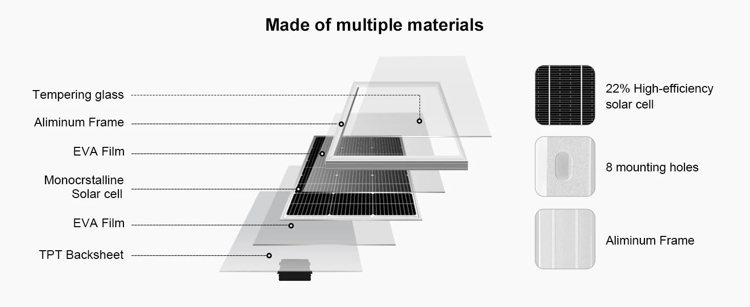 DOKIO 18V 100W-200W Rigid Solar Panel China Monocrystalline Silicon Waterproof Solar Panel #DSP-100M/DSP-100MX2 Camping/Home/RV