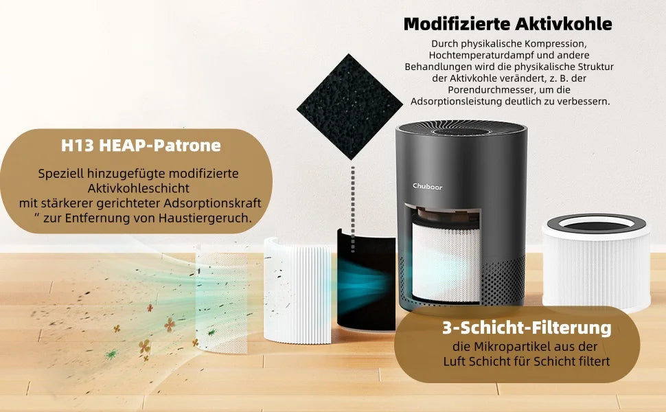 Purificador de Aire Chuboor H13 HEPA | Cocina y Baño | Elimina Olores y PM2.5 🌬️