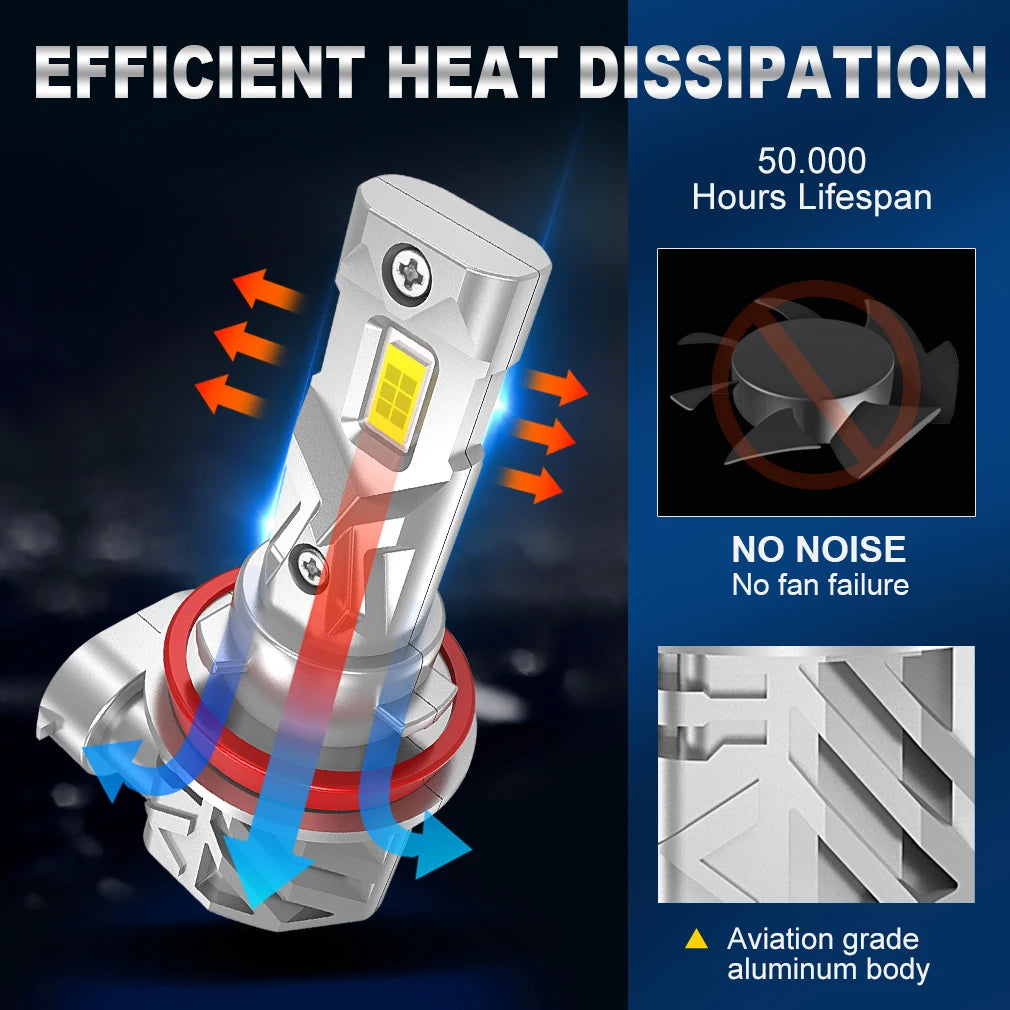 S&D Bombillas LED H8/H11/9005 HB3/9006 HB4 | 25000LM | 120W | CSP Canbus | 6000K | Turbo | Auto 12V