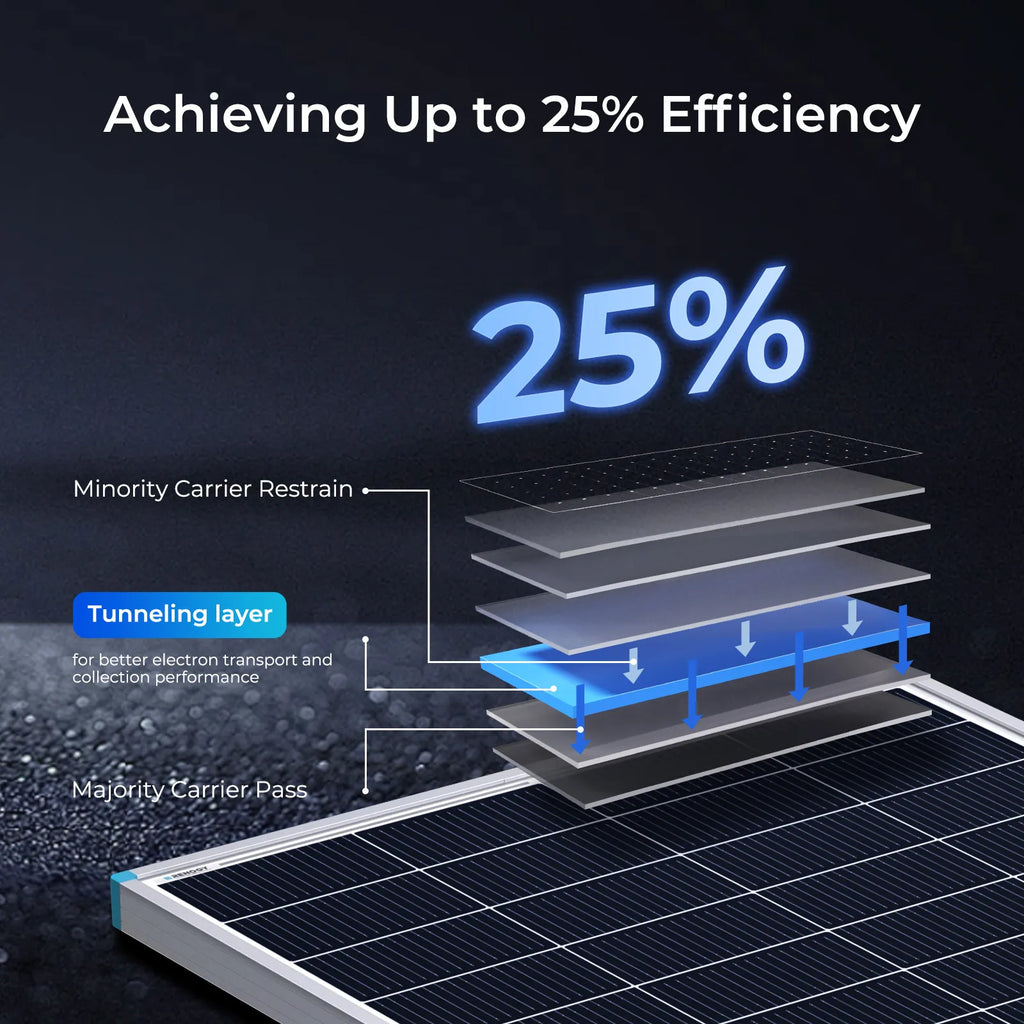 Renogy 200W Solar Panel, 24V N-Type 25% Efficiency, 16BB High-Efficiency PV Module Charger for Van, RV, Marine, Cabin, Home