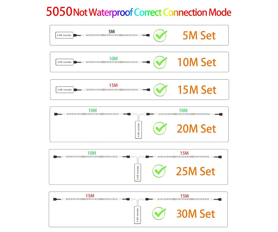 Tira LED RGB 5050 Vogliovoi WiFi | Bluetooth | Adhesiva | Tuya/Smart Life | Alexa y Google | Dormitorio - Firu Total Sales