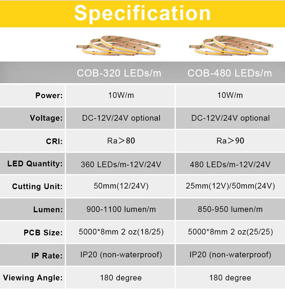 Tira LED COB COXO UL Listed | 320/480 LEDs/m | 16.4ft | RA90 | 3000-6500K | DC12V/24V | Sin Zonas Oscuras - Firu Total Sales