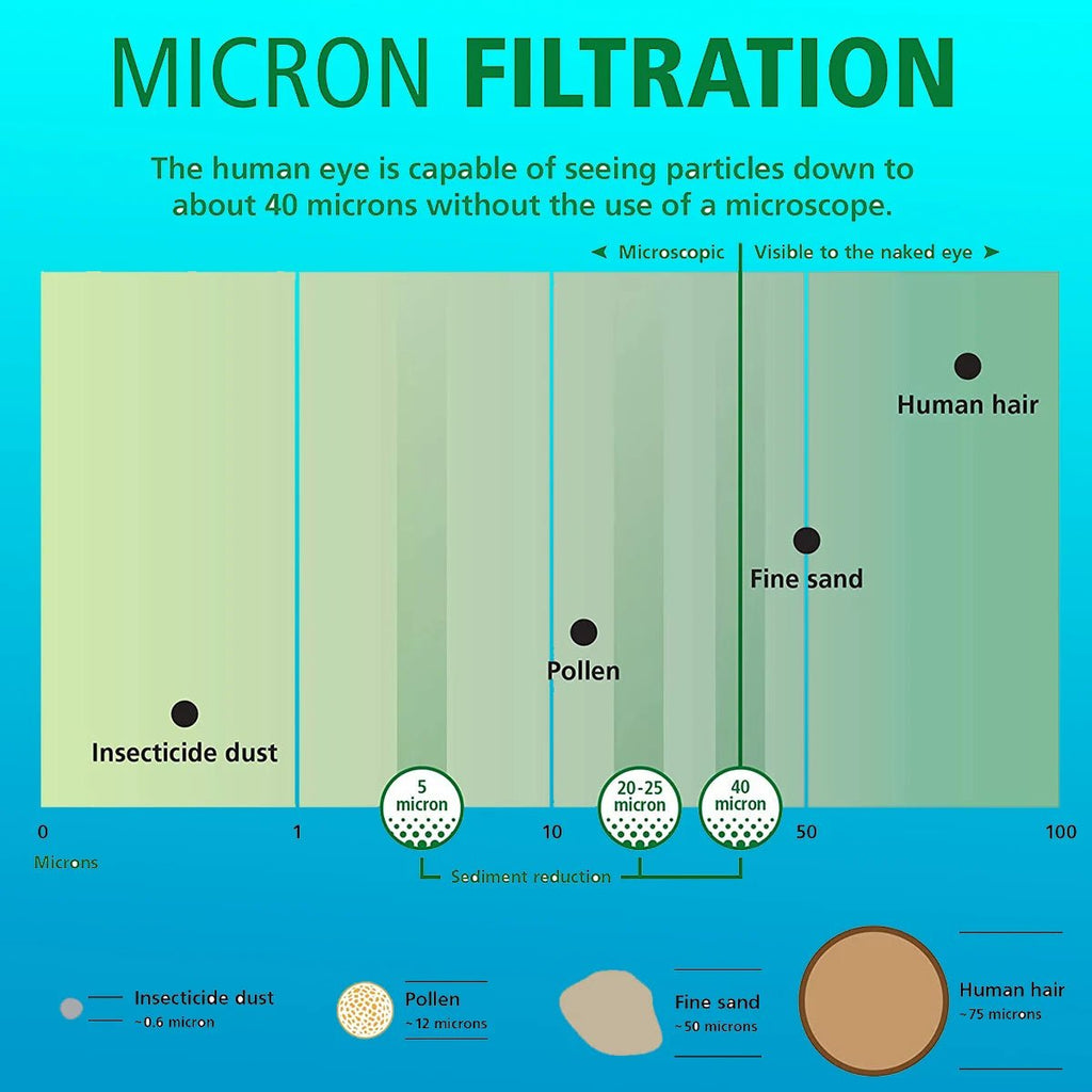 ALTHY 5 Micron Whole House Sediment Water Filter System Prefilter Purifier, 10 Inch PP cotton Pre filter - Firu Total Sales