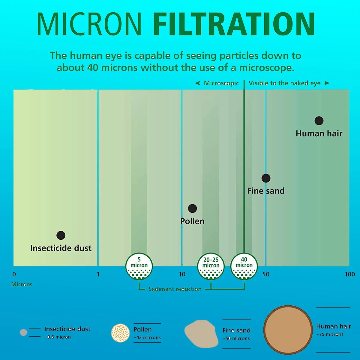 ALTHY 5 Micron Whole House Sediment Water Filter System Prefilter Purifier, 10 Inch PP cotton Pre filter - Firu Total Sales