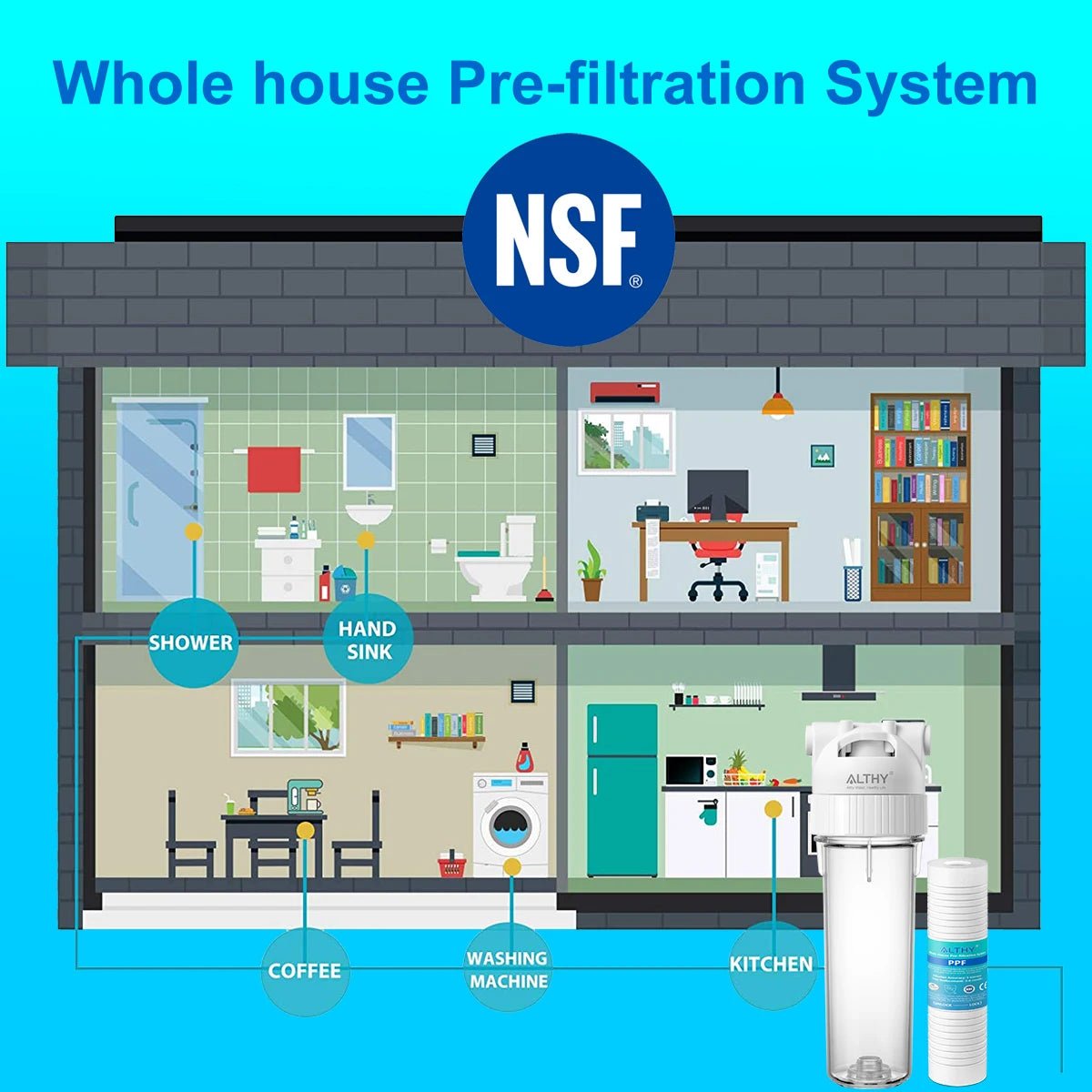 ALTHY 5 Micron Whole House Sediment Water Filter System Prefilter Purifier, 10 Inch PP cotton Pre filter - Firu Total Sales