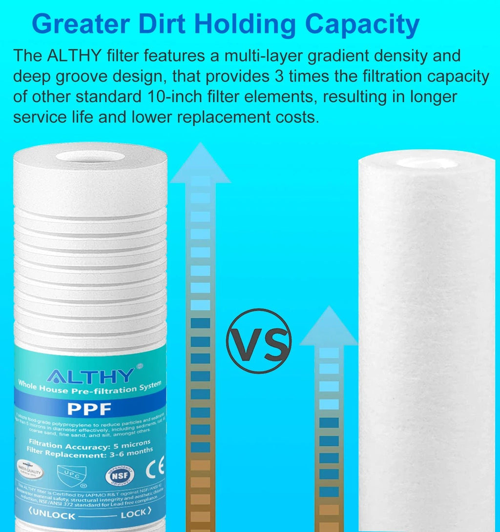 ALTHY 5 Micron Whole House Sediment Water Filter System Prefilter Purifier, 10 Inch PP cotton Pre filter - Firu Total Sales