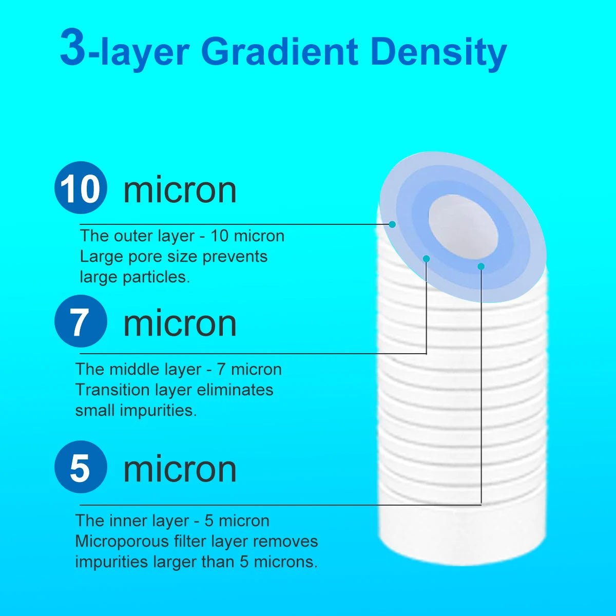 ALTHY 5 Micron Whole House Sediment Water Filter System Prefilter Purifier, 10 Inch PP cotton Pre filter - Firu Total Sales