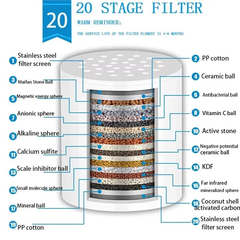High output shower water filter 15/20 stages removes chlorine fluoride heavy metals filter softens high quality shower head - Firu Total Sales