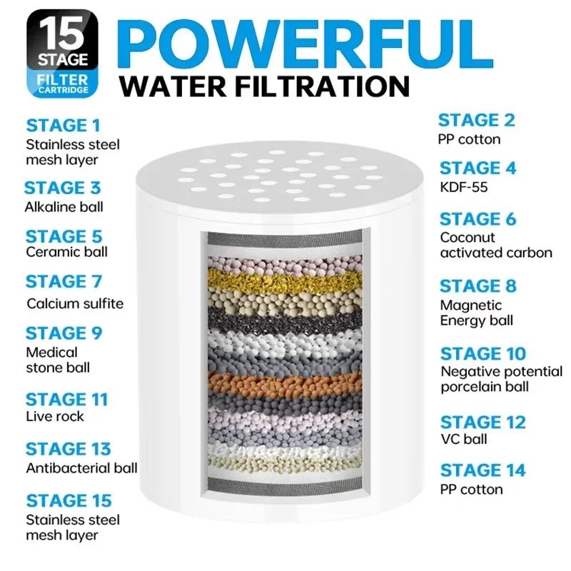 High output shower water filter 15/20 stages removes chlorine fluoride heavy metals filter softens high quality shower head - Firu Total Sales