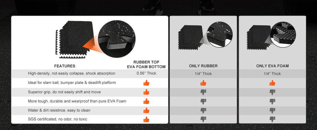 SucceBuy 25/12/6 PCS 1/2 in Thick Gym Floor Mats EVA Foam & Rubber Top Interlocking Workout Floor Mats Waterproof Exercise Mats