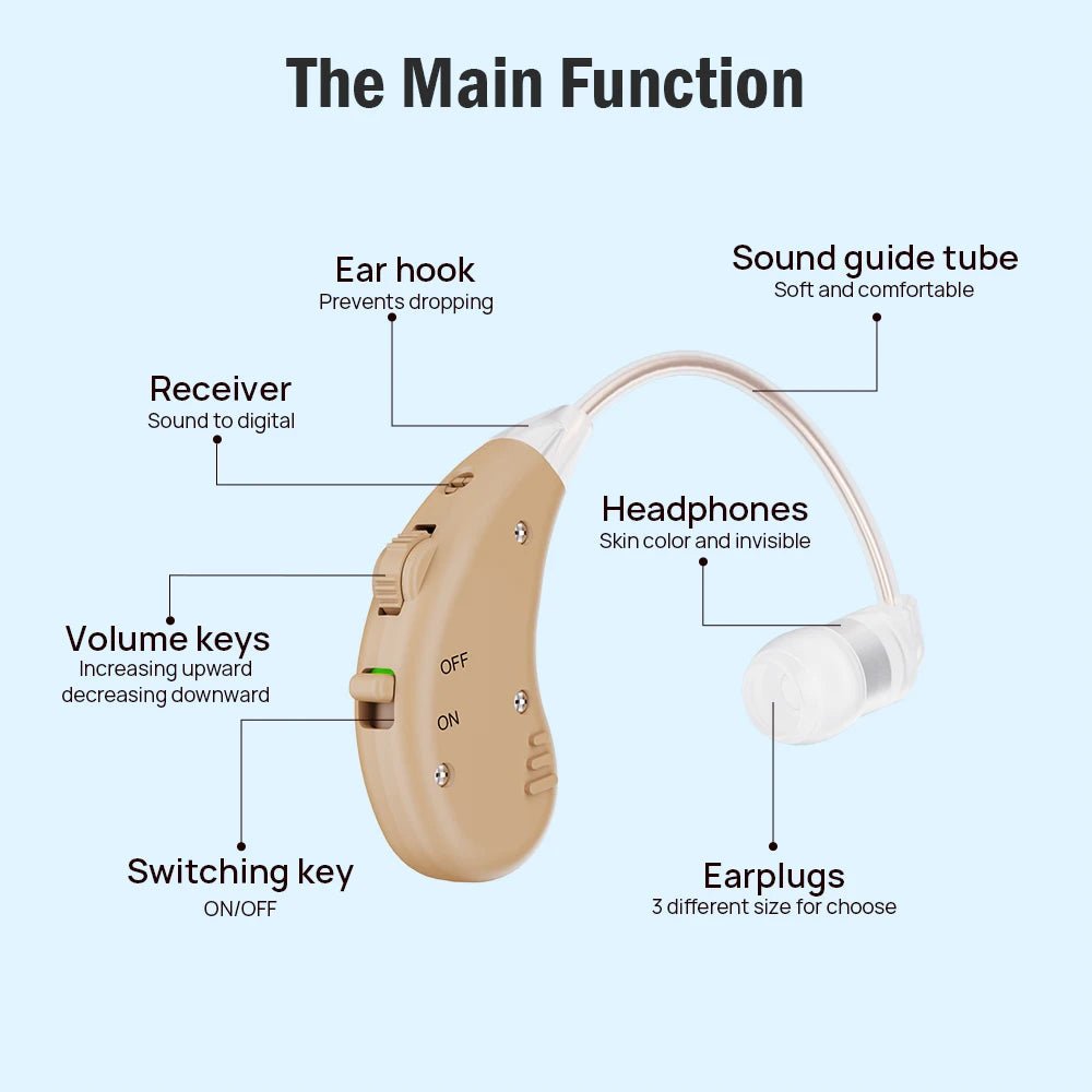 JINGHAO Rechargeable Hearing Aids BTE Ear Aids Hearing Amplifier Behind The Ear Sound Enhance Device Local Stock - Firu Total Sales