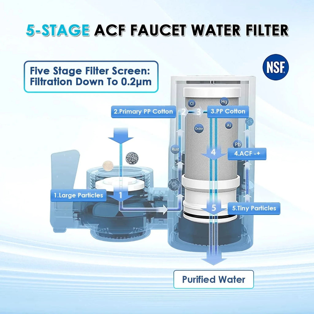 Vortopt Faucet Water Filter NSF International Certified, a set of 5pcs filter cartridges for purifying 400 gallons of water - Firu Total Sales