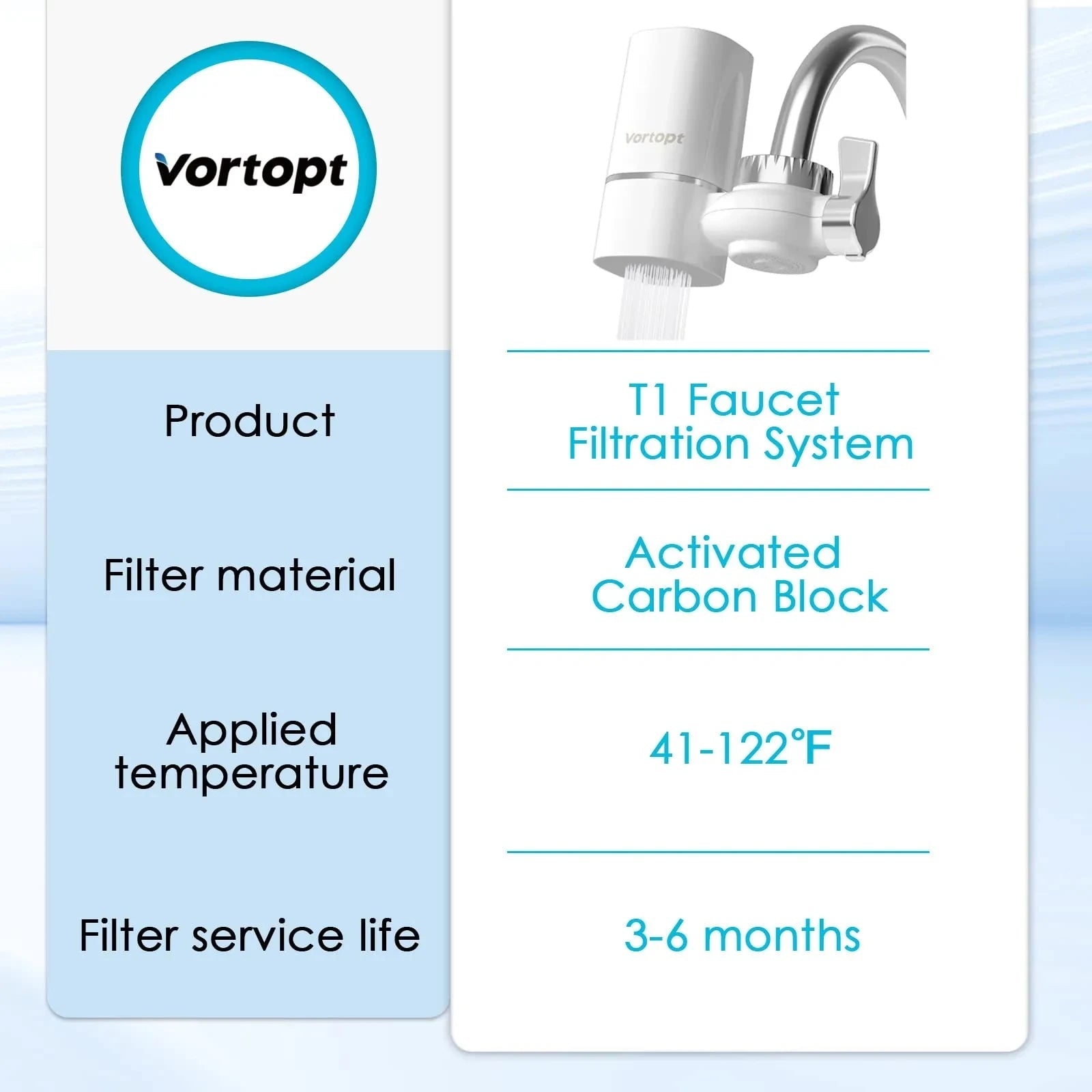 Vortopt Faucet Water Filter NSF International Certified, a set of 5pcs filter cartridges for purifying 400 gallons of water - Firu Total Sales